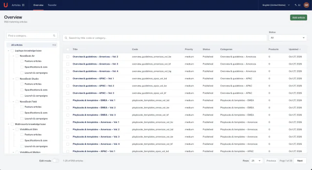 Actual Aureon workspace screenshot: Articles · Overview