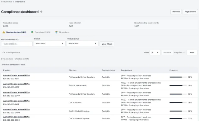 Actual Aureon workspace screenshot: Compliance · Product readiness