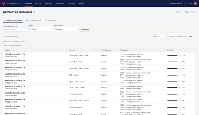 Actual Aureon workspace screenshot: Compliance · Dashboard