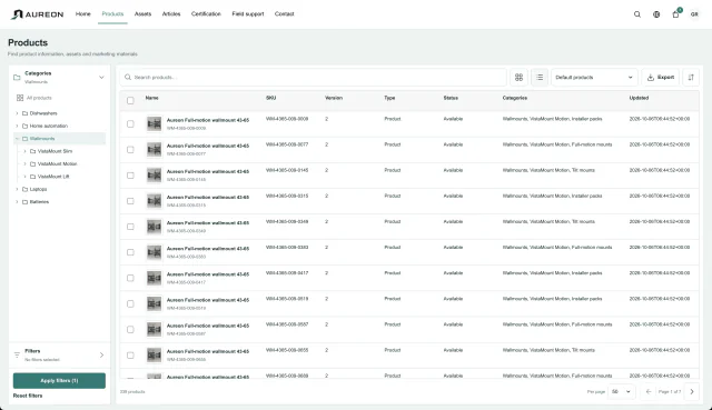 Actual Aureon workspace screenshot: Partner · Organisation visibility