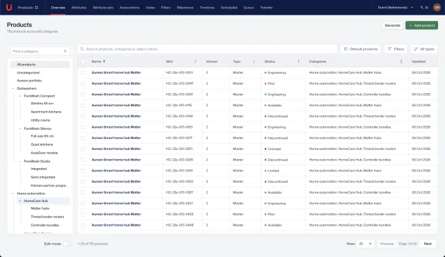 Actual Aureon workspace screenshot: Products · Overview
