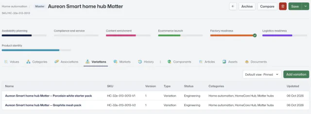 Actual Aureon workspace screenshot: Products · Variations